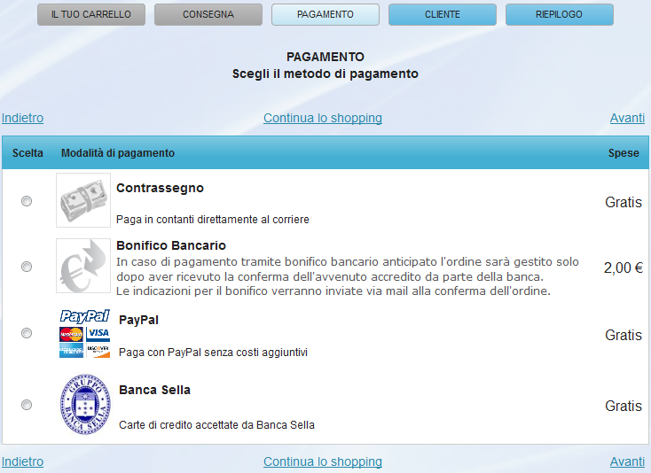 Miglior Ecommerce,Pay Pall, bamca Sella Key Client , Modi Pagamento Ecommerce