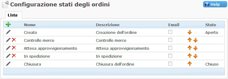Miglior Ecommerce, Creare Ecommerce, Stato Ordine Ecommerce